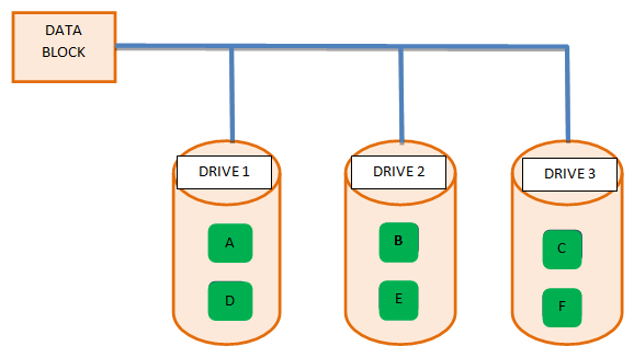 redundant-array-of-independent-disks-raid-teradata-point