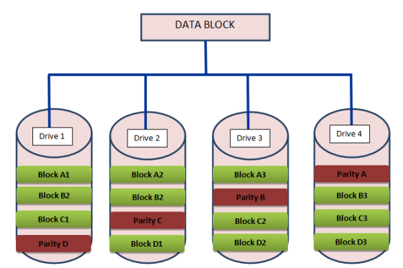 independent disk vmware