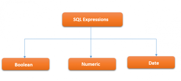 SQL Expressions - Teradata Point